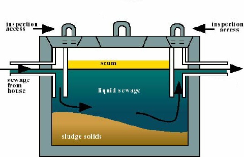 septic tank design texas cities 
      zip batch